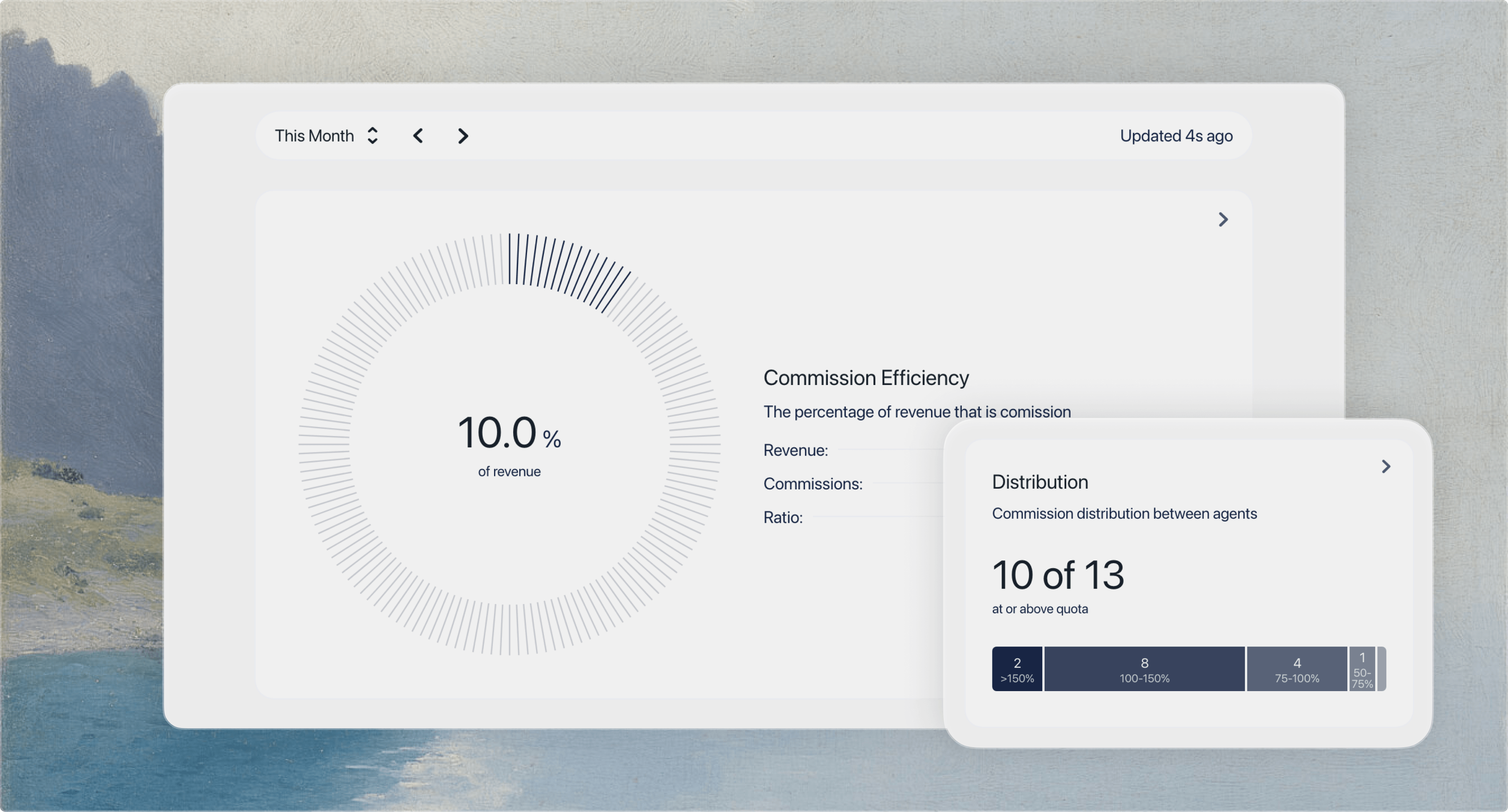 Cocentives Dashboard